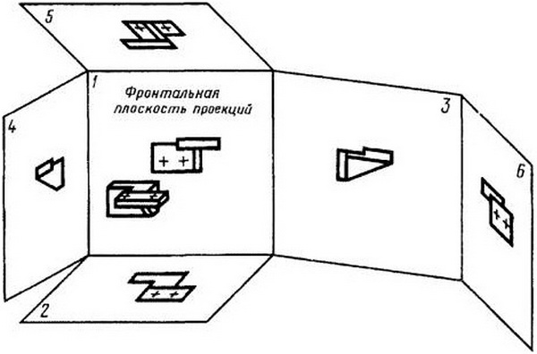 Изображения предметов должны выполняться по методу прямоугольного проецирования. При этом предмет предполагается расположенным между наблюдателем и соответствующей плоскостью проекций