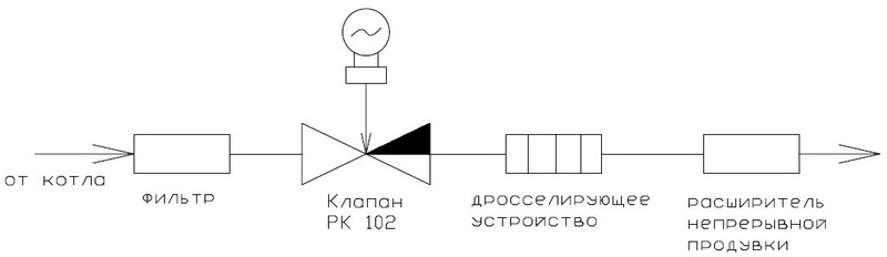 Схема монтажа клапана при использовании его в качестве  регулятора непрерывной продувки