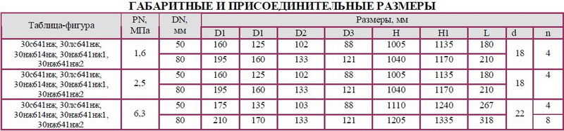 Задвижка клиновая флянцевая с пневматическим поршневым исполнительным механизмом (ПИМ) 30с641нж, 30лс641нж, 30нж641нж, 30нж641нж1, 30нж641нж2 DN 50, 80 мм РN 1,6 Мпа 30с615нж, 30лс615нж, 30нж615нж, 30нж615нж1, 30нж615нж2 DN 50, 80 мм РN 2,5 Мпа 30с676нж, 30лс676нж, 30нж676нж, 30нж676нж1, 30нж676нж2 DN 50, 80 мм РN 6,3 Мпа