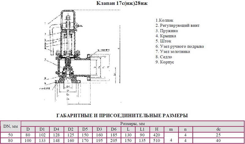 Клапан предохранительный неполноподъемный пружинный флянцевый 17с50нж DN 50,80 мм РN 4,0 Мпа Клапан предохранительный неполноподъемный пружинный флянцевый 17с28нж, 17нж28нж DN 50, 80 мм РN 1,6 Мпа