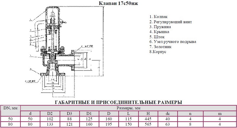 Клапан предохранительный неполноподъемный пружинный флянцевый 17с50нж DN 50,80 мм РN 4,0 Мпа Клапан предохранительный неполноподъемный пружинный флянцевый 17с28нж, 17нж28нж DN 50, 80 мм РN 1,6 Мпа