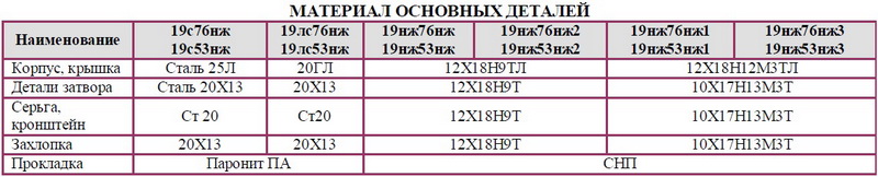 Затвор обратный флянцевый 19с76нж,19нж76нж,19нж76нж2,19лс76нж,19нж76нж1,19нж76нж3 DN 50,80,100,150 мм РN 1,6 МПа 19с53нж,19нж53нж,19нж53нж2,19лс53нж, 19нж53нж1,19нж53нж3 DN 50,80,100,150 мм РN 4,0 Мпа