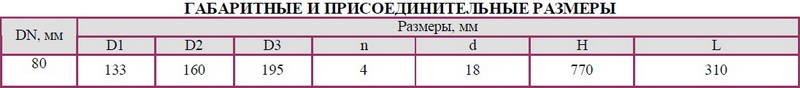 Клапан регулирующий флянцевый клточный с мембранным исполнительным механизмом (МИМ) 25с49нж(НО), 25нж49нж(НО), 25нж49нж1(НО), 25с51нж(НЗ), 25нж51нж(НЗ), 25нж51нж1(НЗ) DN 80 мм РN 1,6 Мпа