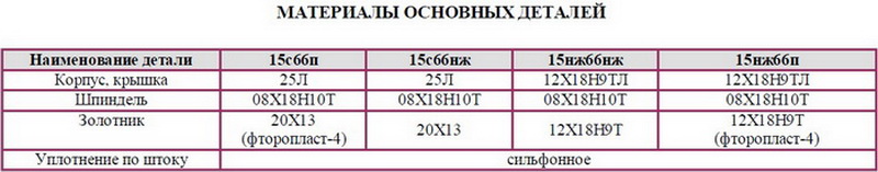 Клапан запорный сильфоный флянцевый 15с66п,15с66нж,15нж66п,15нж66нж DN 15,20,25,32,40,50,65,80,100,150 РN 1,6 МПа; 4,0 МПа (16 кгс/см2, 40 кгс/см2)