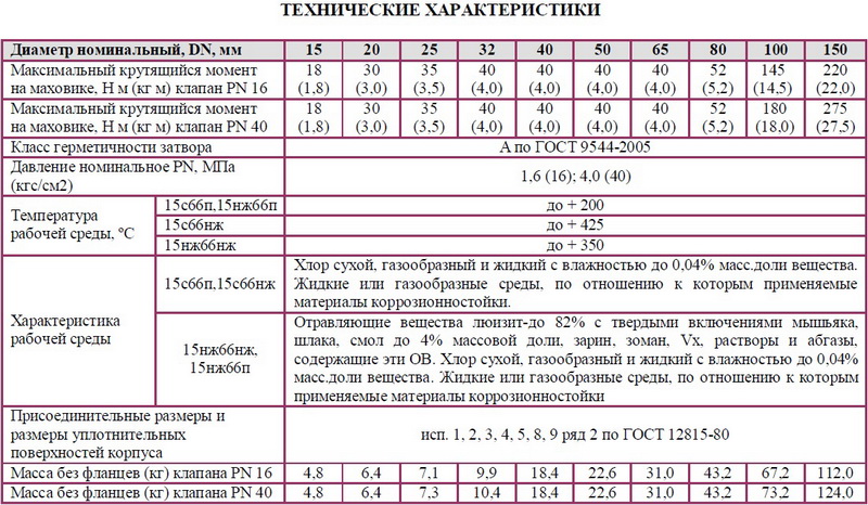 Клапан запорный сильфоный флянцевый 15с66п,15с66нж,15нж66п,15нж66нж DN 15,20,25,32,40,50,65,80,100,150 РN 1,6 МПа; 4,0 МПа (16 кгс/см2, 40 кгс/см2)