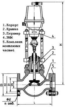 КЛАПАН ЗАПОРНО-РЕГУЛИРУЮЩИЙ ОДНОСЕДЕЛЬНЫЙ ФЛАНЦЕВЫЙ С ЭЛЕКТРИЧЕСКИМ ИСПОЛНИТЕЛЬНЫМ МЕХАНИЗМОМ (ЭИМ) 25ч945нж DN 25, 50, 80, 100, мм РN 1,6 МПа