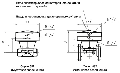 Мембранные клапаны с пневмоприводом пластиковым