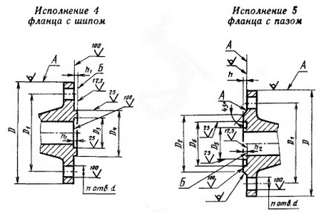 Флянцы с сеодинительным вступом