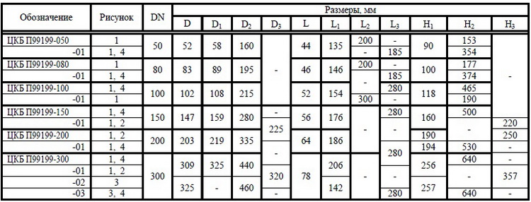 Затворы дисковые DN 50, PN, кгс/см2 10, № чертежа ЦКБ К99501