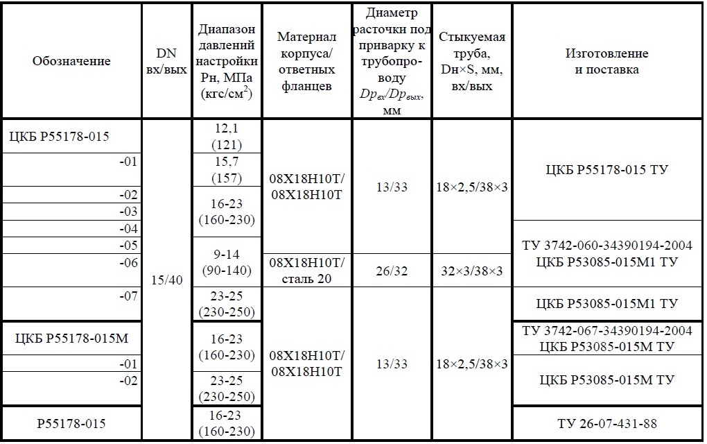 Клапан предохранительный DN 15, PN, кгс/см2 220, № чертежа ЦКБ Р55178