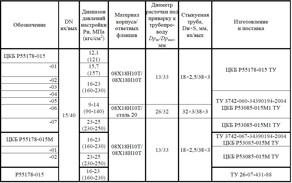 Клапан предохранительный DN 15, PN, кгс/см2 220, № чертежа ЦКБ Р55178М