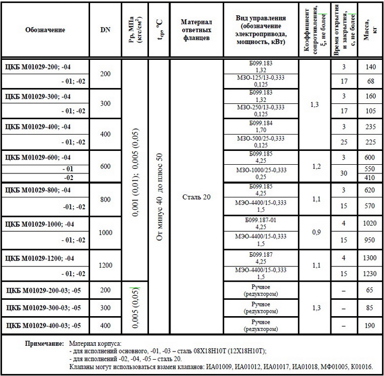 Клапан герметический DN 600, PN, кгс/см2 0,05, № чертежа ЦКБ М01029
