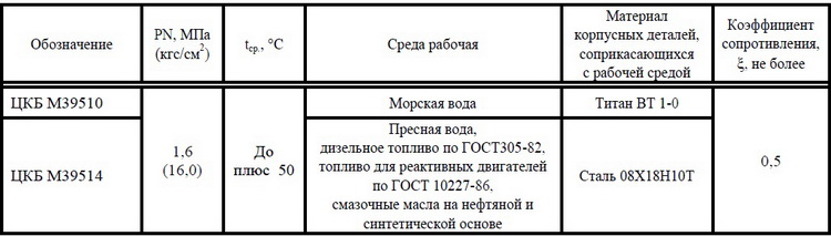 Кран шаровой DN 32, PN, кгс/см2 16, № чертежа ЦКБ М39510