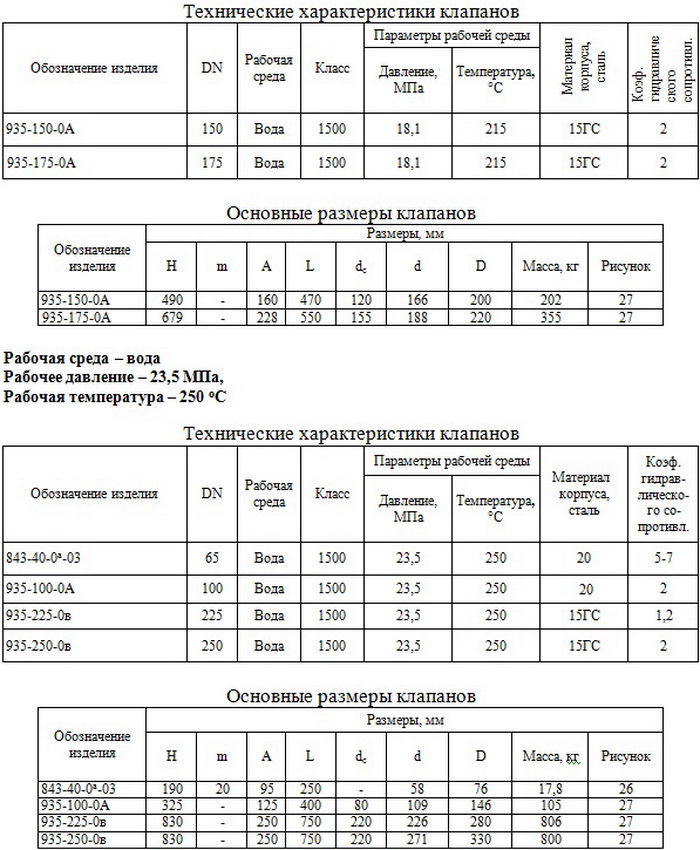 Клапаны обратные