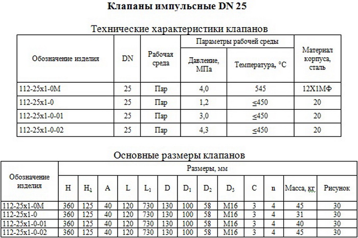 Клапаны импульсные.