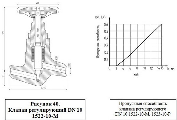 Клапаны регулирующие DN 10 – 65