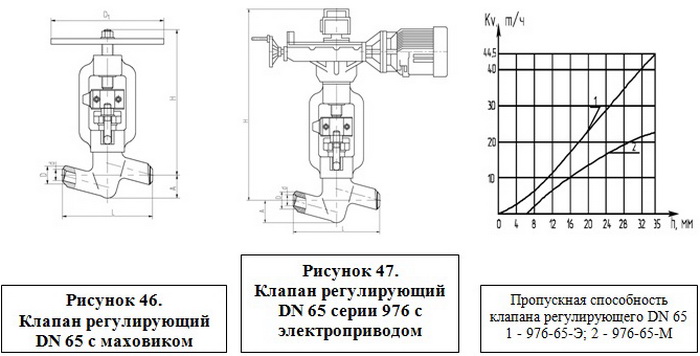 Клапаны регулирующие DN 10 – 65