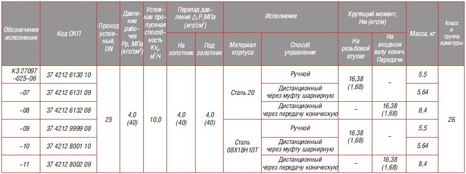 КЗ 27097-010,-015,-025 КЛАПАНЫ РЕГУЛИРУЮЩИЕ СИЛЬФОННЫЕ ДЛЯ АЭС с патрубками под приварку