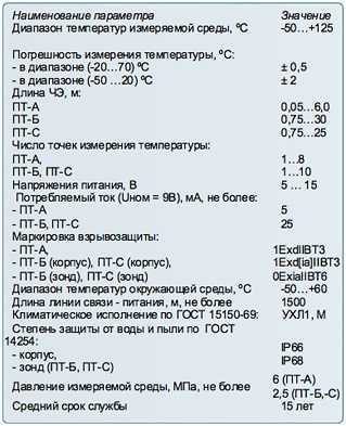 Датчик температуры сенс температура