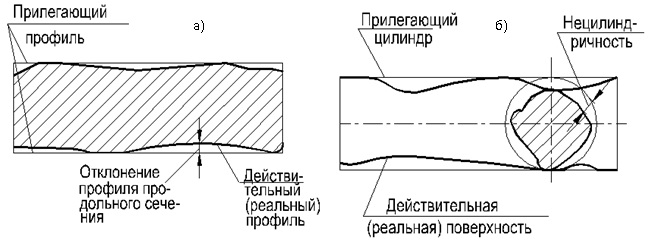 измерение отклонений формы цилиндрической детали