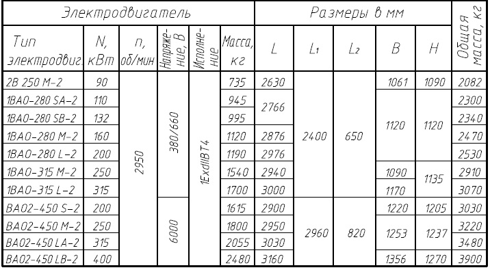 НКВ 600/200