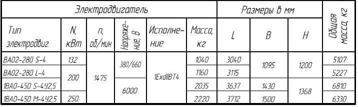 НТ 120/200