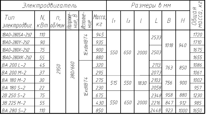 ТКА 210/125