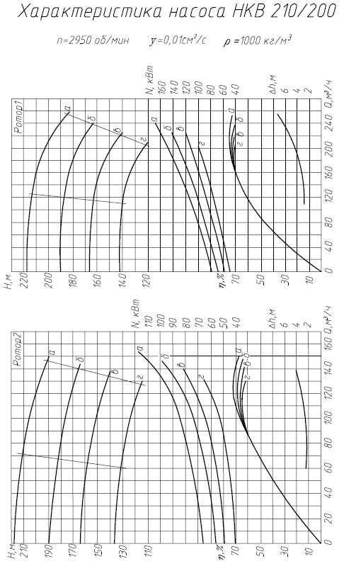 НКB210/200-B
