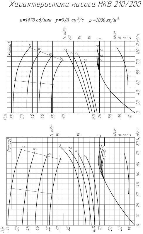 НКB210/200-B