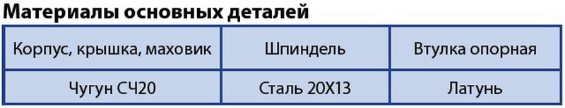 Задвижка с обрезиненным клином, невыдвижным шпинделем, фланцевая, чугунная - 30ч39р ЛШТИ.491685.001/ТУ 3721-003-07529459-02