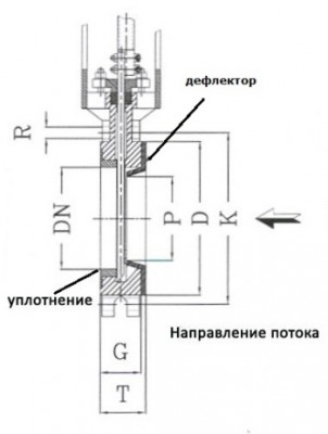 Завод CYL Knife Valves S.L. (Испания) - консультации по ТПА / CONICAL_DEFLECTOR.jpg
33.51 КБ, Просмотров: 123483