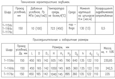 ООО "Барнаульский котельный завод" (БКЗ): консультации / T-115TEXT.JPG
52.72 КБ, Просмотров: 96530