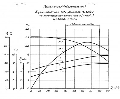 Подбор арматуры для регулирования расхода / Nasos.jpg
402.3 КБ, Просмотров: 15511