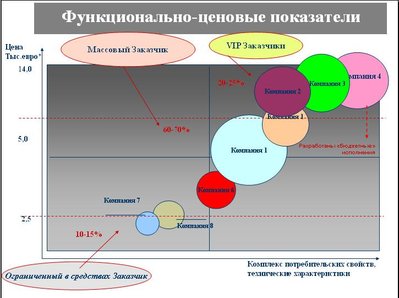 ЛУЧШИЕ РОССИЙСКИЕ  ЗАВОДЫ (АРМАТУРА ДЛЯ  КОТЕЛЬНЫХ И ТС) / позиционирование.JPG
52.04 КБ, Просмотров: 44693