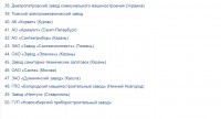 Кто узнает производителей? / 2--.jpg
60.12 КБ, Просмотров: 33759