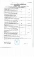 Подлежат ли фланцы обязательной сертификации ТР ТС??? / фланцы отказное письмо2.jpg
452.55 КБ, Просмотров: 18173