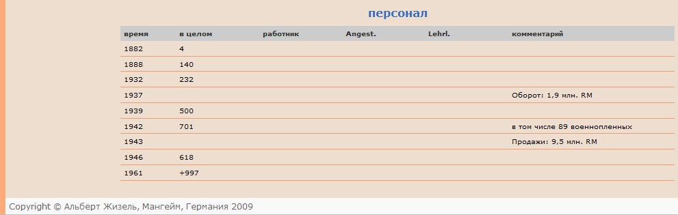 Кто узнает производителей? / Армторг. Вентиль Косва. История. Перевод7.bmp
915.52 КБ, Просмотров: 33342