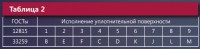 ГОСТ на фланцы 33259-2015 (нельзя использовать литье?!) / там2.jpg
37.26 КБ, Просмотров: 184743