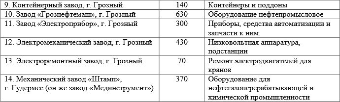 Кто узнает производителей? / Армторг. Грозный3.bmp
420.93 КБ, Просмотров: 36531