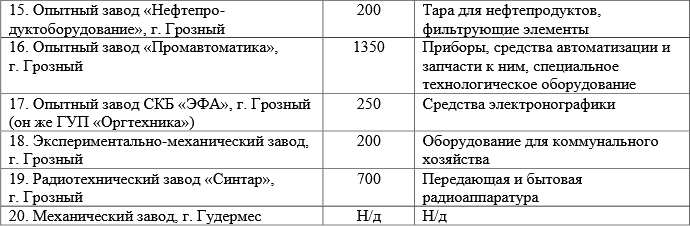 Кто узнает производителей? / Армторг. Грозный4.bmp
457.35 КБ, Просмотров: 37954