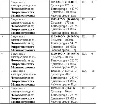 ЧЗЭМ - Чеховский завод энергетического машиностроения / Заявка 1.jpg
117.09 КБ, Просмотров: 45394