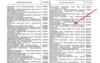 Кто узнает производителей? / 1985.jpg
238.9 КБ, Просмотров: 32902