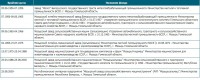 Кто узнает производителей? / 2.jpg
223.13 КБ, Просмотров: 30722