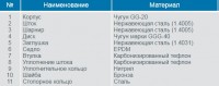 Поворотные затворы / 2.jpg
48.04 КБ, Просмотров: 37680