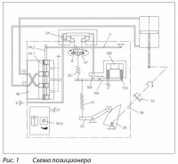 Привод регулирующий / СхемаАналог.JPG
156.88 КБ, Просмотров: 5210