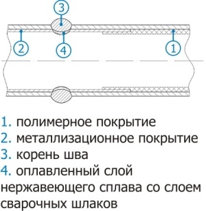 Вопрос по элементам с антикоррозийным покрытием??? / izolyac.jpg
34.67 КБ, Просмотров: 16105