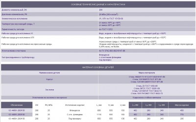 ОАО "ИКАР" представил новые типы запорной арматуры / КЗ 44091-200 PN250.jpg
133.9 КБ, Просмотров: 4900