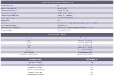 ОАО "ИКАР" представил новые типы запорной арматуры / КЗ 12010-600-10.jpg
125.64 КБ, Просмотров: 4900