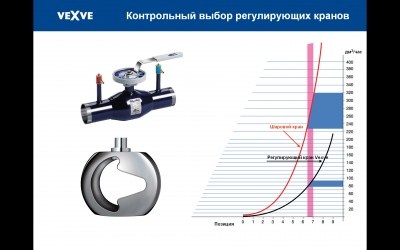 ОБЗОР СТАЛЬНЫХ ШАРОВЫХ КРАНОВ / Регулирующий кран.jpg
263.42 КБ, Просмотров: 37002