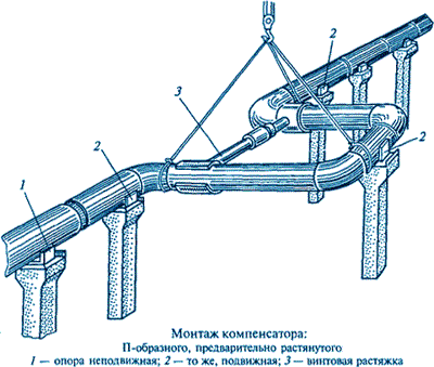 ОАО НПП "Компенсатор" - on-line консультации специалистов. / П-образный.gif
24.23 КБ, Просмотров: 111228